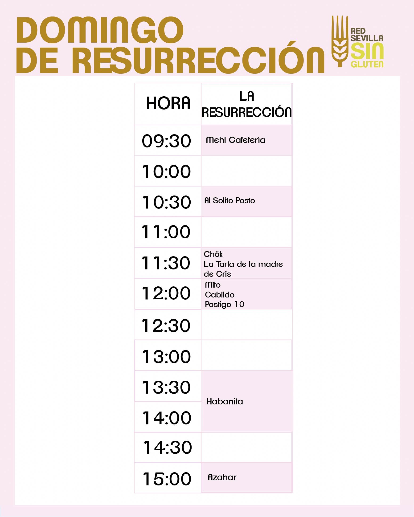 Domingo de Resurrección