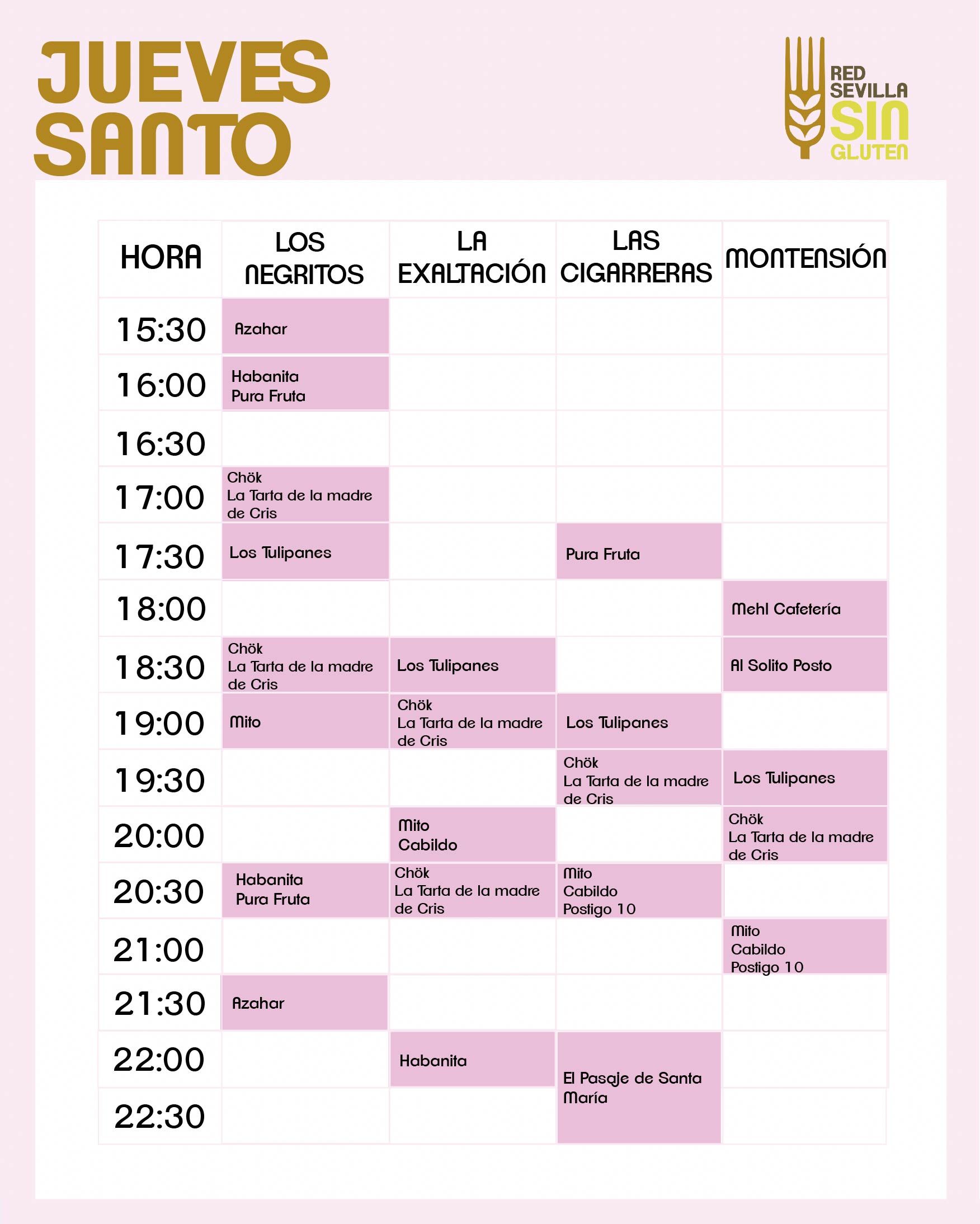 Jueves Santo sin gluten