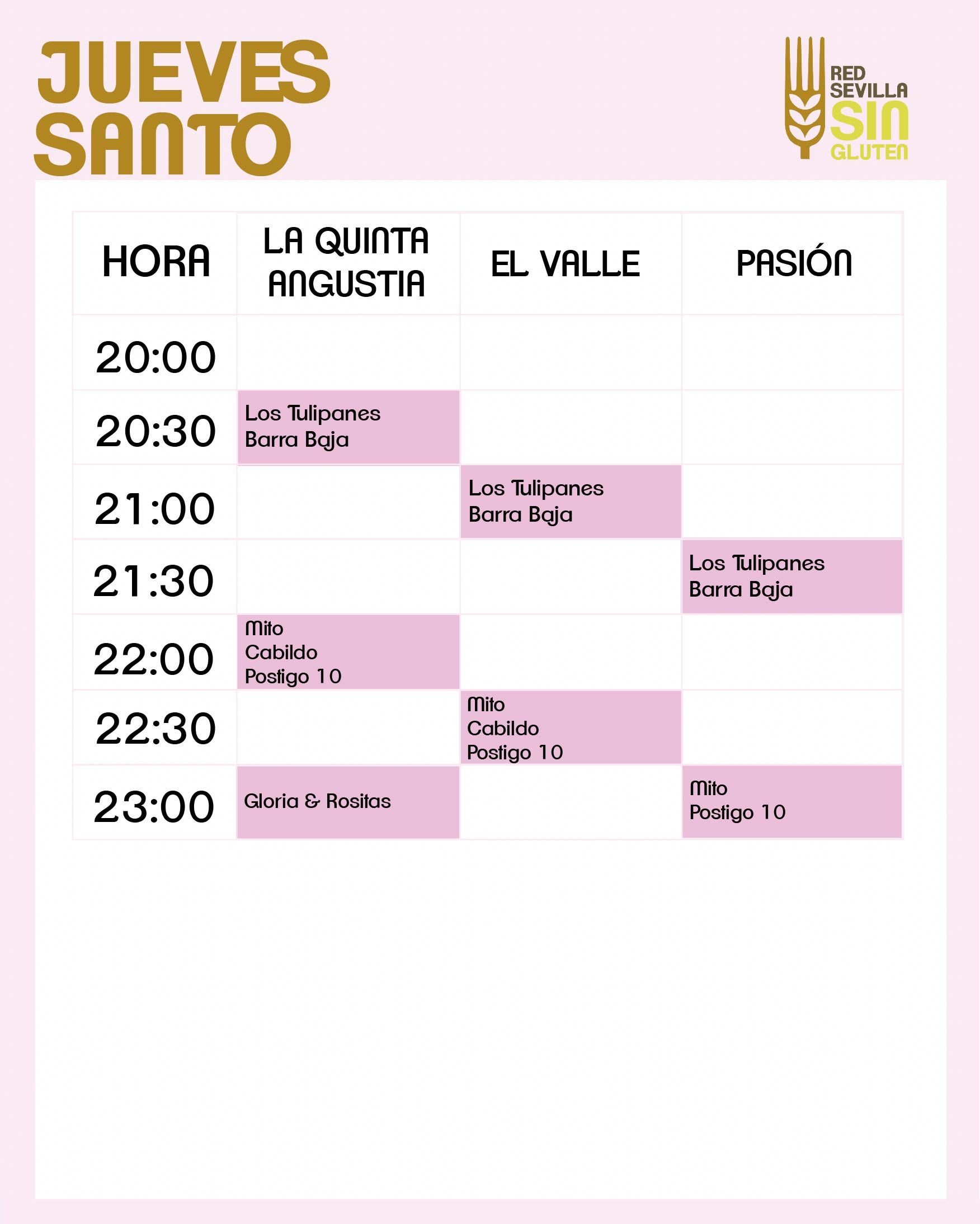 Jueves Santo sin gluten